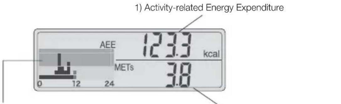 TANITA AM120 - Activity-related Energy Expenditure/METs - 1