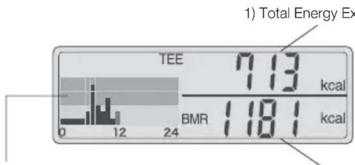 TANITA AM120 - Total Energy Expenditure/Basal Metabolic Rate - 2