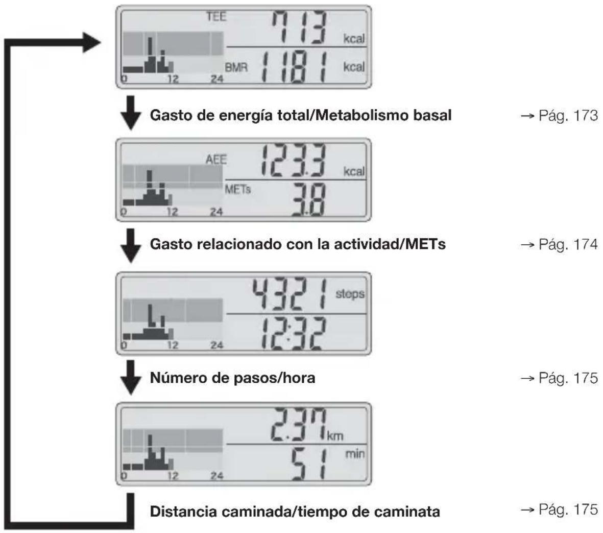 TANITA AM120 - Ver los resultados de las mediciones - 2
