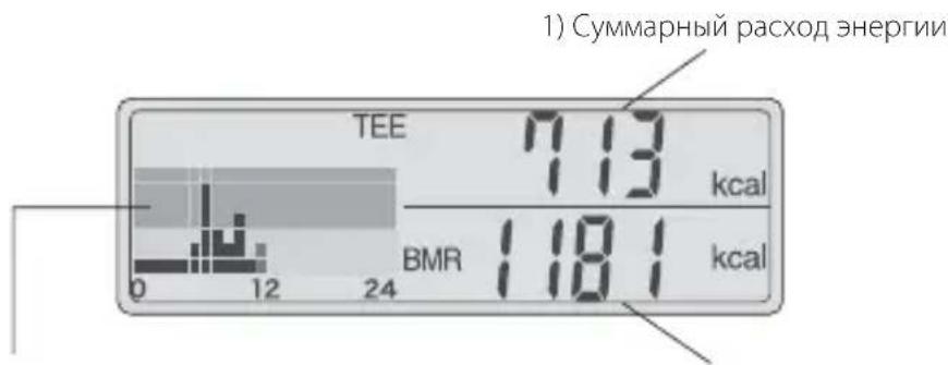 TANITA AM120 - Суммарный расход энергии/ Уровень основного обмена веществ (BMR) - 1