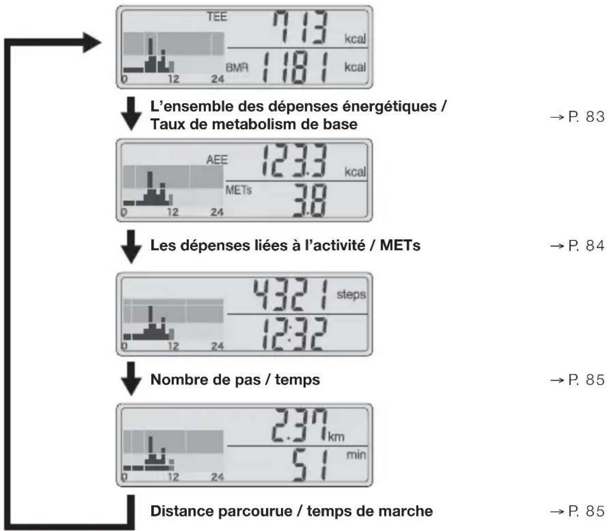 TANITA AM120 - Affichage de la mesure des résultats - 2