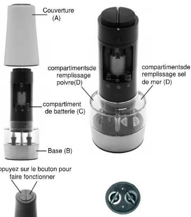 ROADSTAR SPM204 - Comment éllminer ce produit - - 1