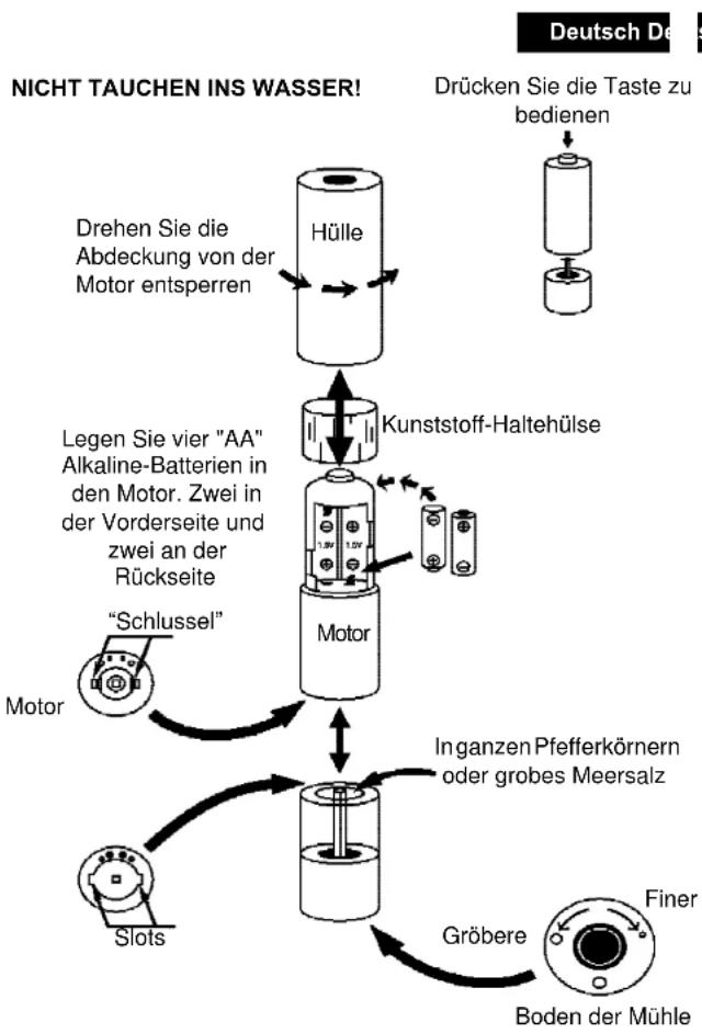 ROADSTAR SPM202 - Korrekte Entsorgung dleses Produkt (Elektromull) - 1