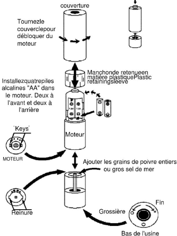 ROADSTAR SPM202 - Comment éllminer ce produit - - 1