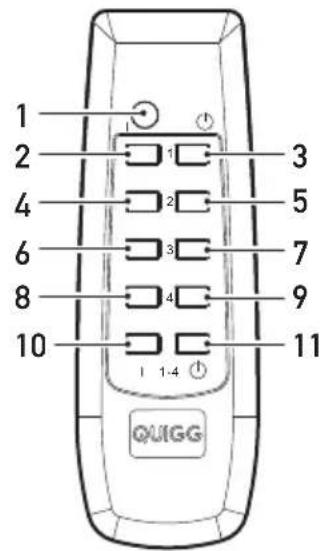 QUIGG GTFSA04 - Designation des PIECES de la radiocommande - 1