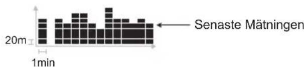 OREGON SCIENTIFIC RA183 - HOJDSTAPELDIAGRAM - 1