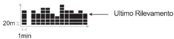 OREGON SCIENTIFIC RA183 - RAPPRESENTAZIONE GRAFICA ALTITUDINE - 1