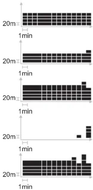 OREGON SCIENTIFIC RA183 - OPMERKING 1 rij = 20 m (20 m = 65,6 voet) - 1