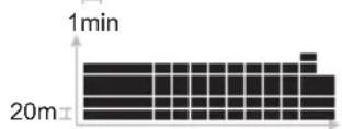 OREGON SCIENTIFIC RA183 - GRAFICO DE BARRAS DE ALTITUD - 4