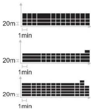 OREGON SCIENTIFIC RA183 - ALTITUDE BAR CHART - 2