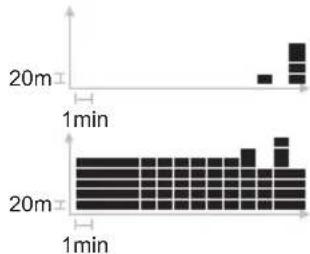 OREGON SCIENTIFIC RA183 - ALTITUDE BAR CHART - 3