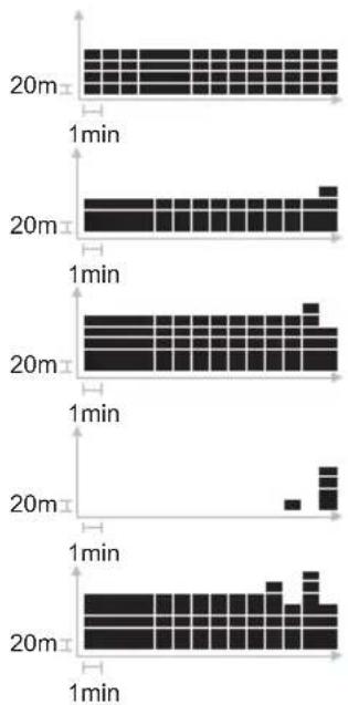 OREGON SCIENTIFIC RA183 - HOJDSTAPELDIAGRAM - 2