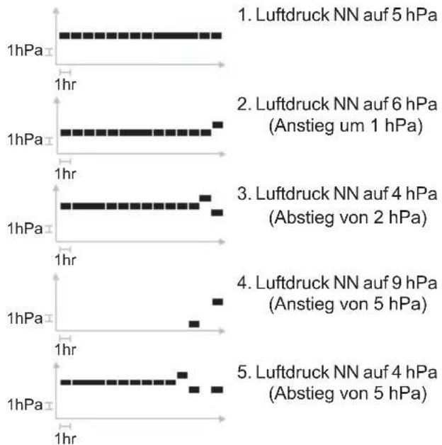 OREGON SCIENTIFIC RA183 - HINWEIS 1 hPa = 0,02953 inHg - 1