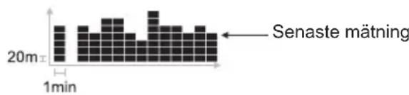 OREGON SCIENTIFIC RA202 - HOJDSTAPELDIAGRAM - 1