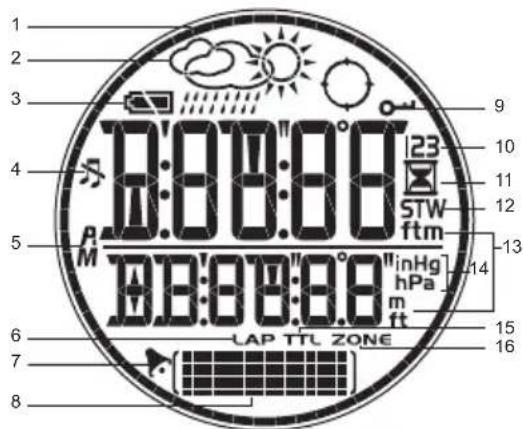 OREGON SCIENTIFIC RA202 - LCD-ANZEIGE - 1