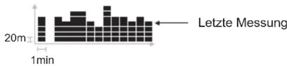 OREGON SCIENTIFIC RA103 - BALKENDIAGRAMMANZEIGE FÜR DIE HÖHE - 1