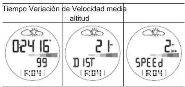 OREGON SCIENTIFIC RA103 - REGISTRO Y VISUALIZACIÓN DE TIEMPOS - 1