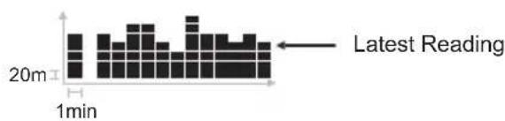 OREGON SCIENTIFIC RA103 - ALTITUDE BAR CHART - 1