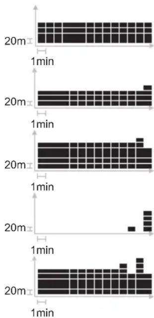 OREGON SCIENTIFIC RA103 - GRÁFICO DE BARRAS DE ALTITUD - 2