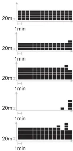 OREGON SCIENTIFIC RA103 - GRÁFICO DE BARRAS DA ALTITUDE - 2