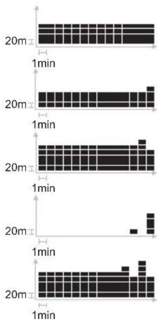 OREGON SCIENTIFIC RA103 - BALKENDIAGRAMMANZEIGE FÜR DIE HÖHE - 2