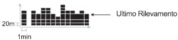 OREGON SCIENTIFIC RA103 - RAPPRESENTAZIONE GRAFICA ALTITUDINE - 1