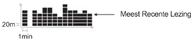 OREGON SCIENTIFIC RA103 - STAAFGRAFIEK VAN DE HOOGTE - 1