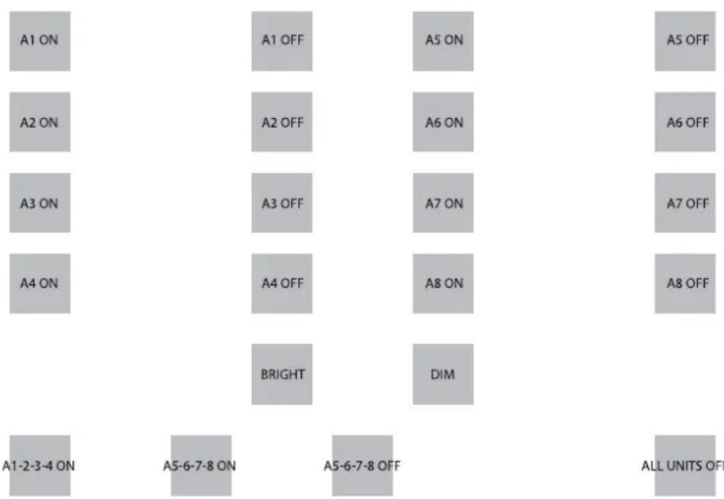 MARMITEK EasyTouch Panel 10 - Bedienung (Einstellung ab Werk) - 1