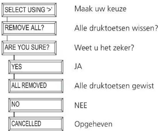 MARMITEK EasyTouch Panel 10 - Alle druktoetsen wissen - 1