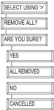 MARMITEK EasyTouch Panel 10 - Cancellare tutti i tasti - 1