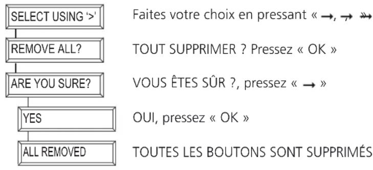 MARMITEK EasyTouch Panel 10 - Supprimer des boutons - 2