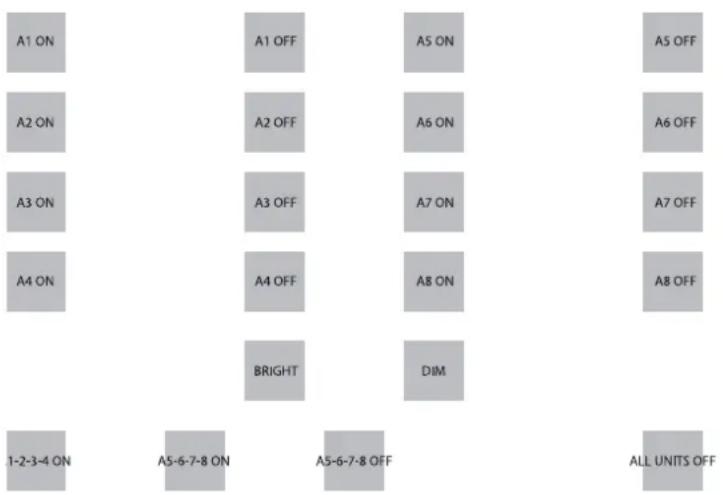 MARMITEK EasyTouch Panel 10 - Manejo (ajuste por defecto) - 1