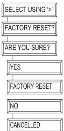 MARMITEK EasyTouch Panel 10 - Factory settings - 1