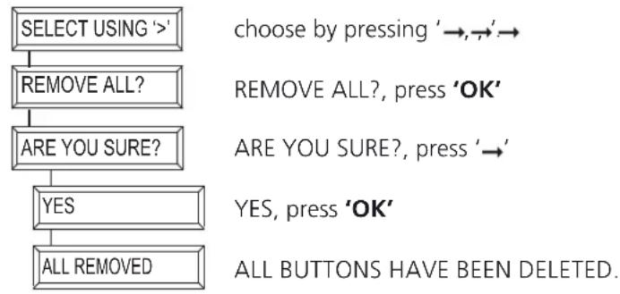 MARMITEK EasyTouch Panel 10 - Deleting buttons - 1