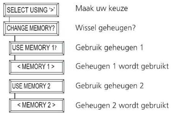 MARMITEK EasyTouch Panel 10 - Wissel geheugen - 1