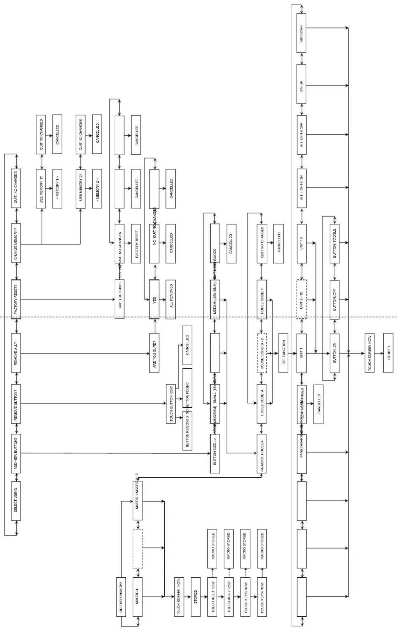 MARMITEK EasyTouch Panel 10 - 1