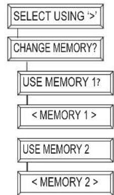 MARMITEK EasyTouch Panel 10 - Changezmemoire - 1