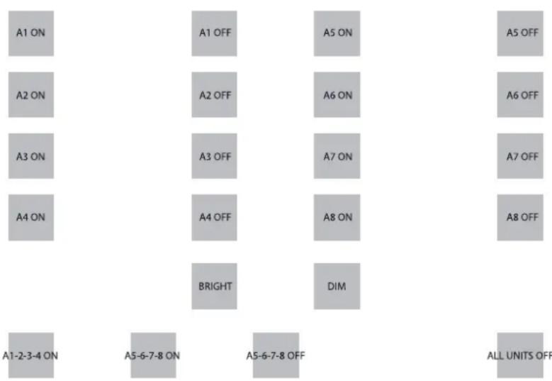MARMITEK EasyTouch Panel 10 - Comando (impostazione di fabbrica) - 1