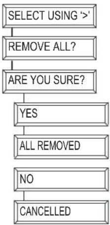 MARMITEK EasyTouch Panel 10 - Borrar todos los botones pulsadores - 1