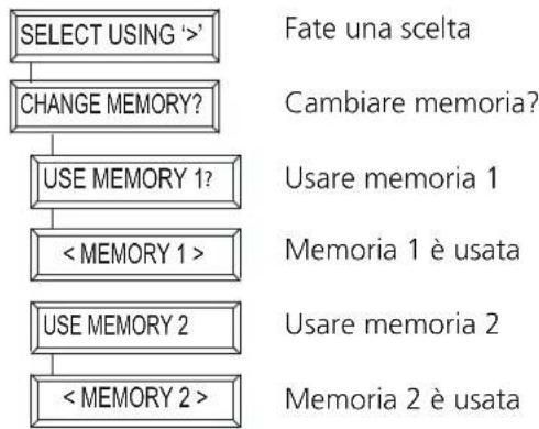 MARMITEK EasyTouch Panel 10 - Cambiare memoria - 1