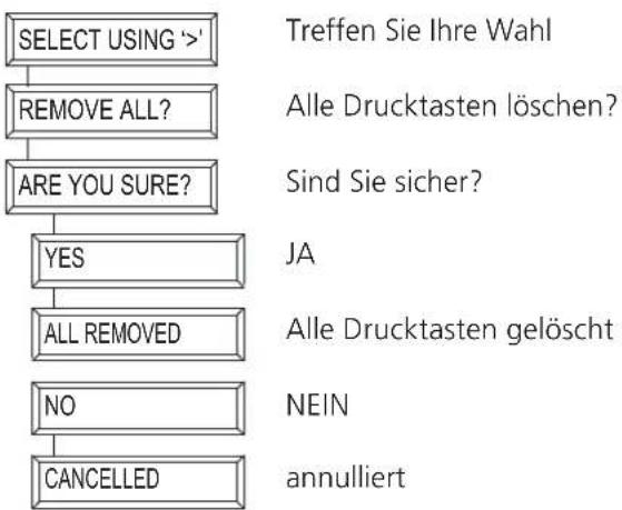 MARMITEK EasyTouch Panel 10 - Alle Drucktasten loschen - 1