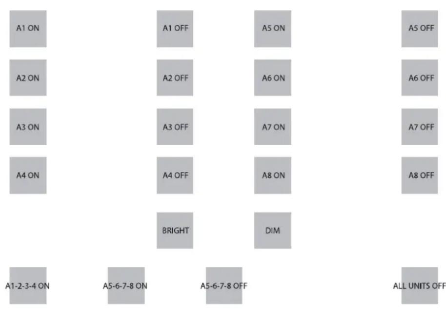 MARMITEK EasyTouch Panel 10 - Operating (factory settings) - 1