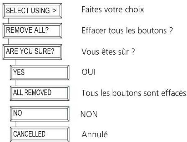 MARMITEK EasyTouch Panel 10 - Effacer tous les boutons - 1