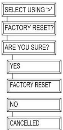 MARMITEK EasyTouch Panel 10 - Ajustes por defecto - 1