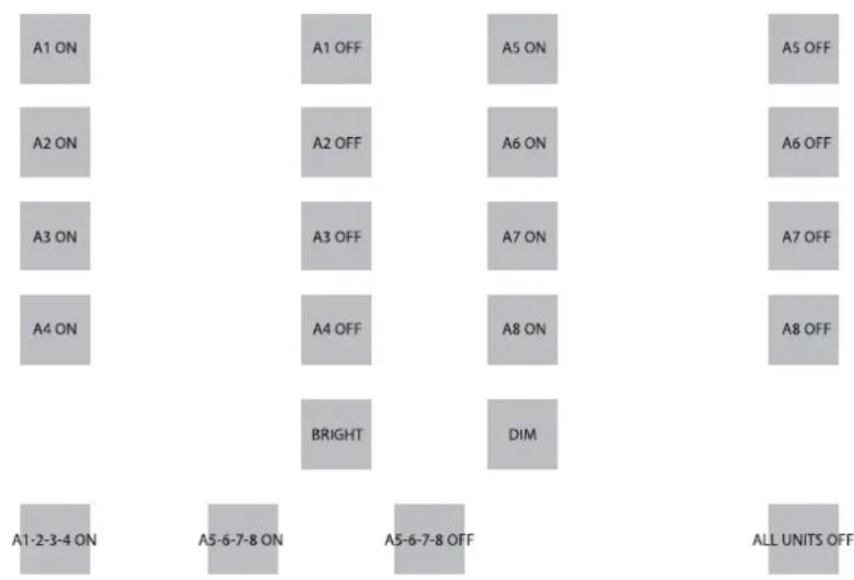 MARMITEK EasyTouch Panel 10 - Manier (réglage d'usine) - 1