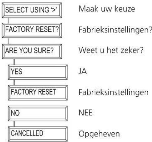MARMITEK EasyTouch Panel 10 - Fabrieksinstellungen - 1