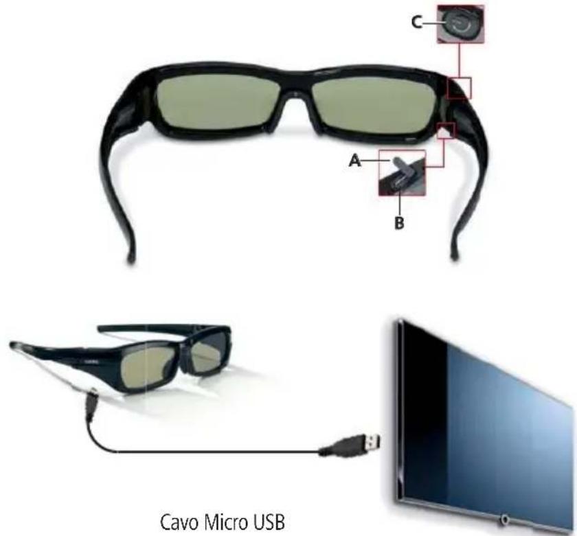 LOEWE Active Glasses 3D - Caricamento della batteria integrata - 1