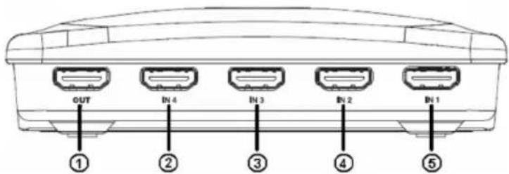 KONIG KNHDMISW04 - Utilisation : - 1