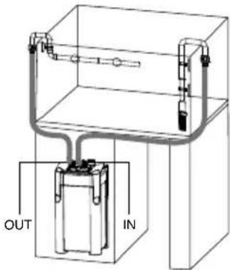 JBL CristalProfi e901 - Filtre extérieur pour aquarium - 25