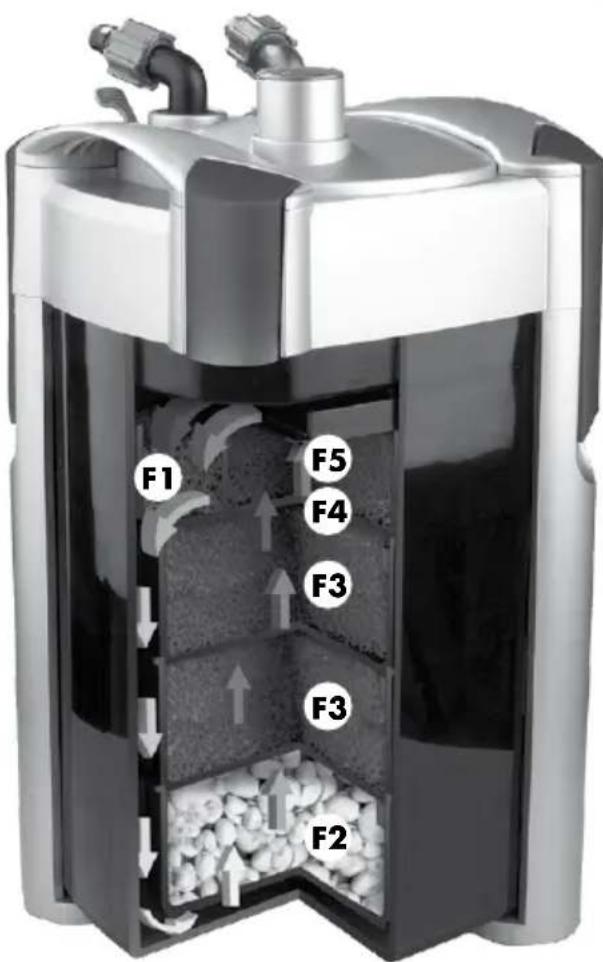JBL CristalProfi e901 - 8 - 1